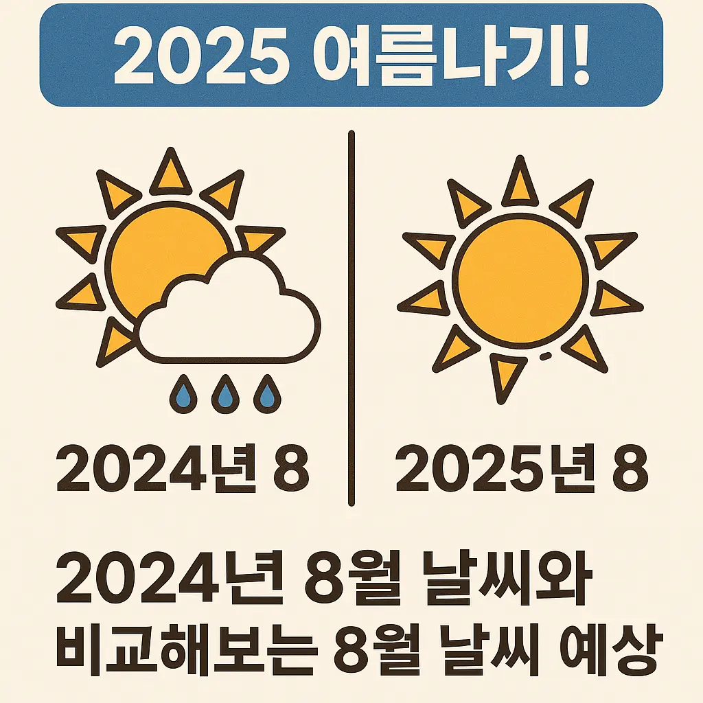 예측 이미지